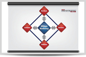 Affiliate / CPA Marketing Course